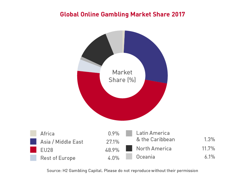 Online gambling europe 2020