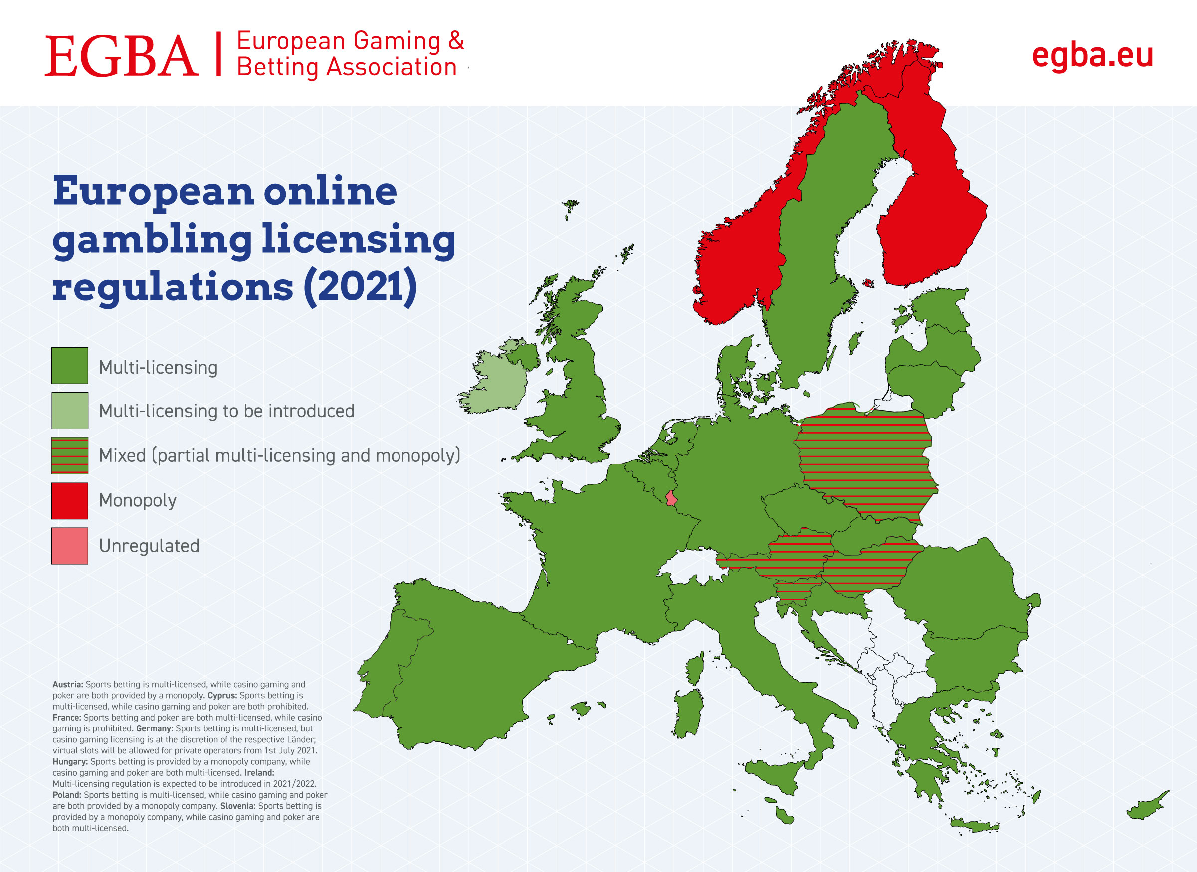 Regulations for online gaming companies in Europe - overview