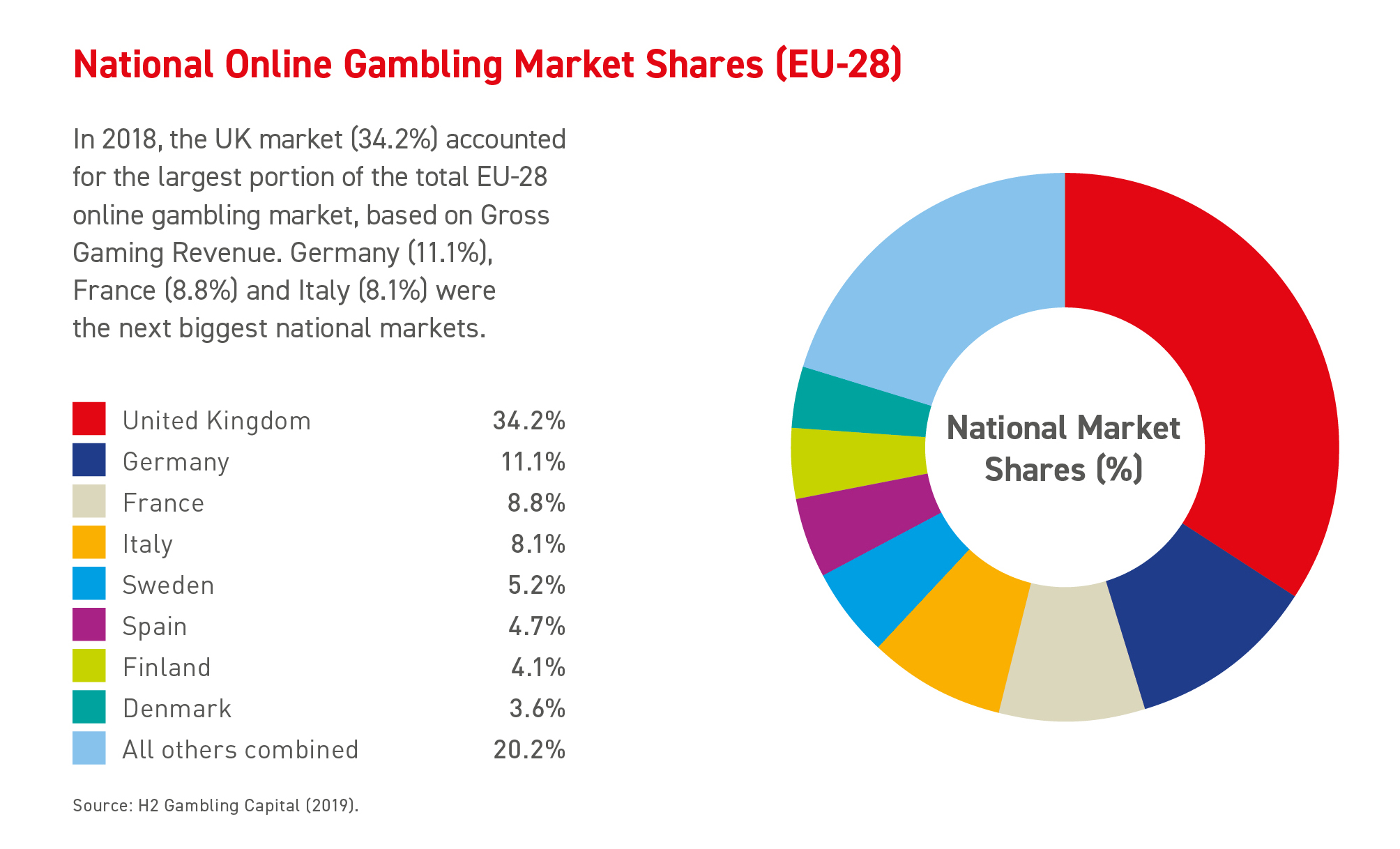 Uk gambling market statistics today