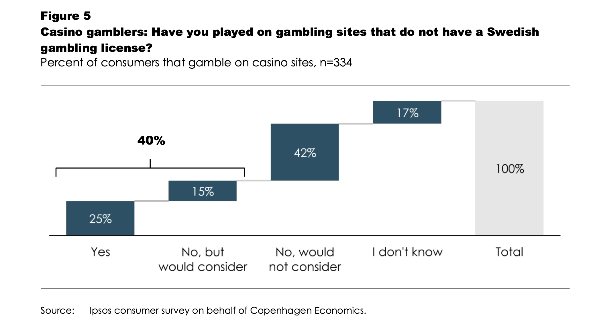 Best Online Casino Sweden