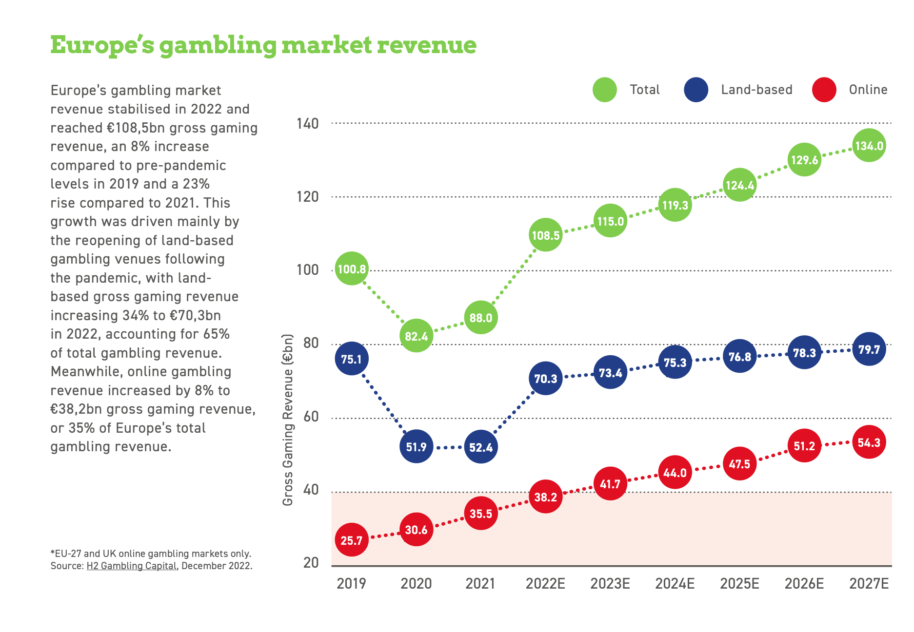 Largest gambling markets in Europe 2020