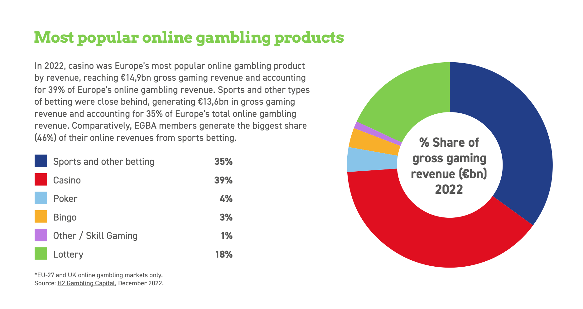Online Gaming Popular Products
