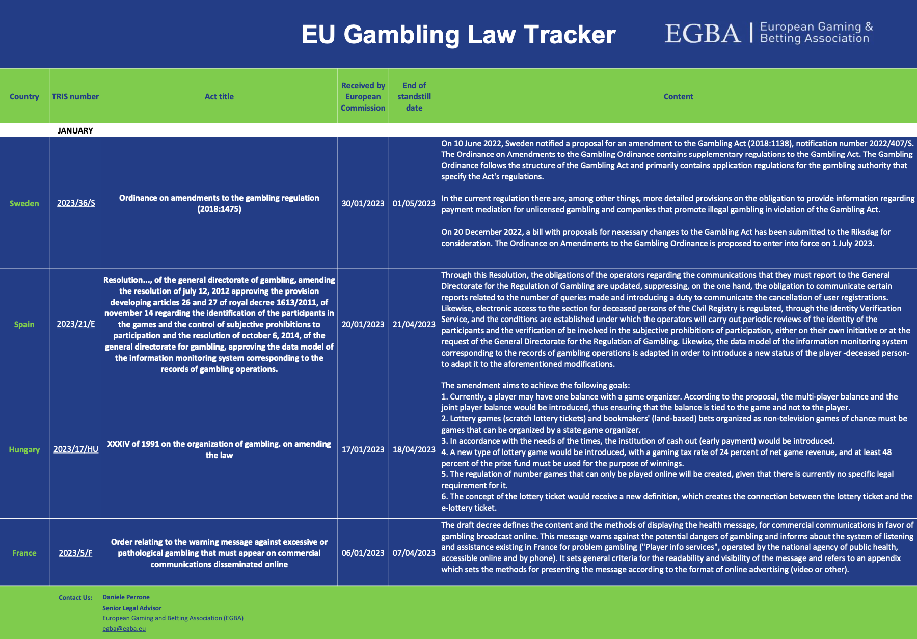 European Gambling Laws and Online Regulations